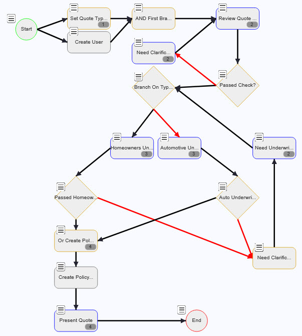 The Maestro insurance workflow
