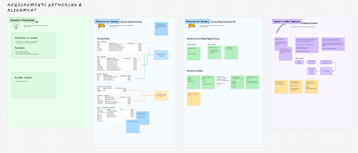 American English User Experience Discovery