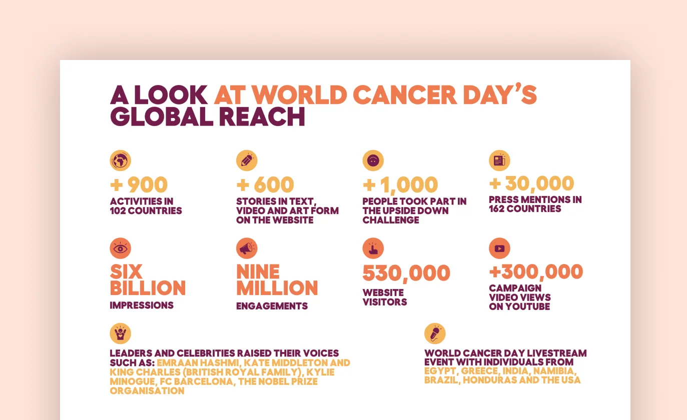 WCD Global reach