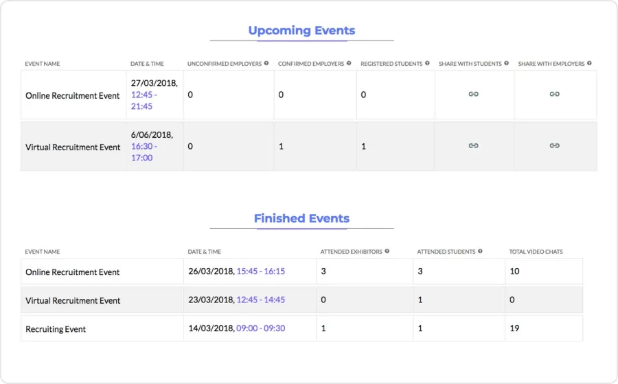 Employer Dashboard