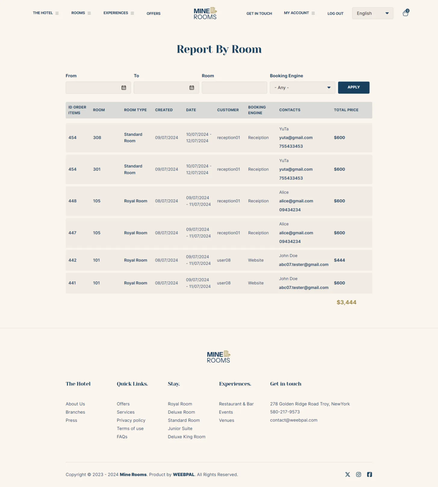 Report by Rooms