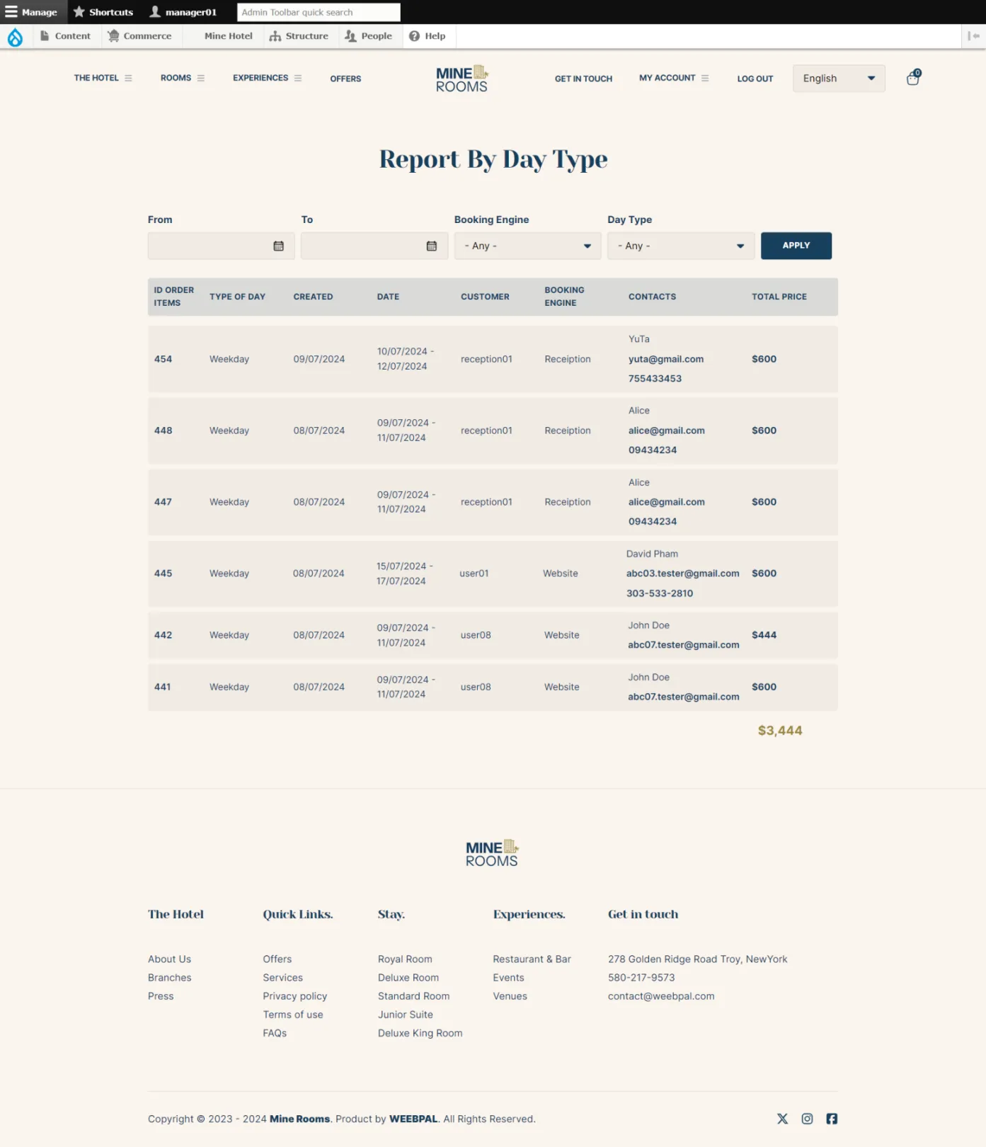 Report by Day Type