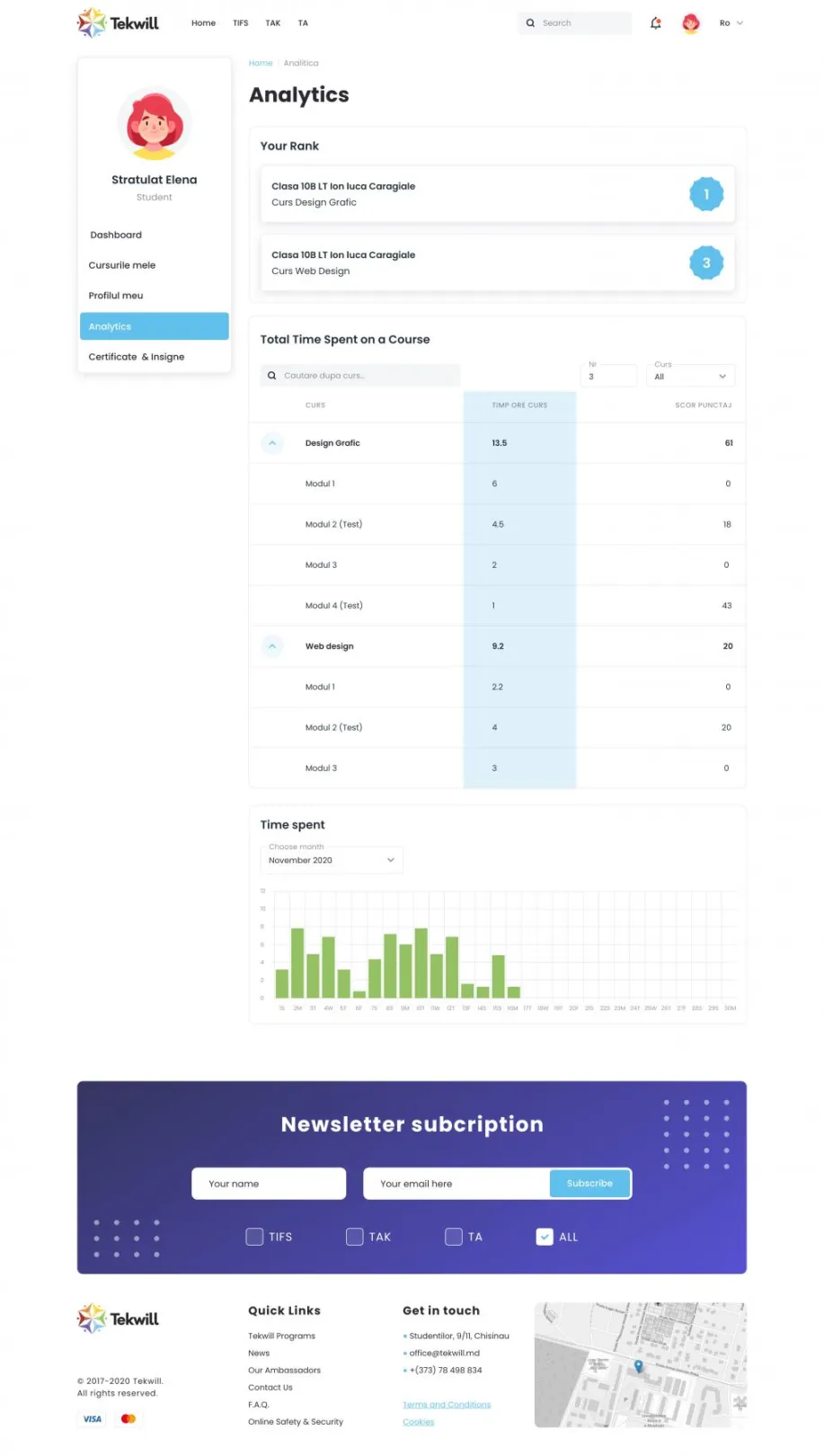 Student Analytics