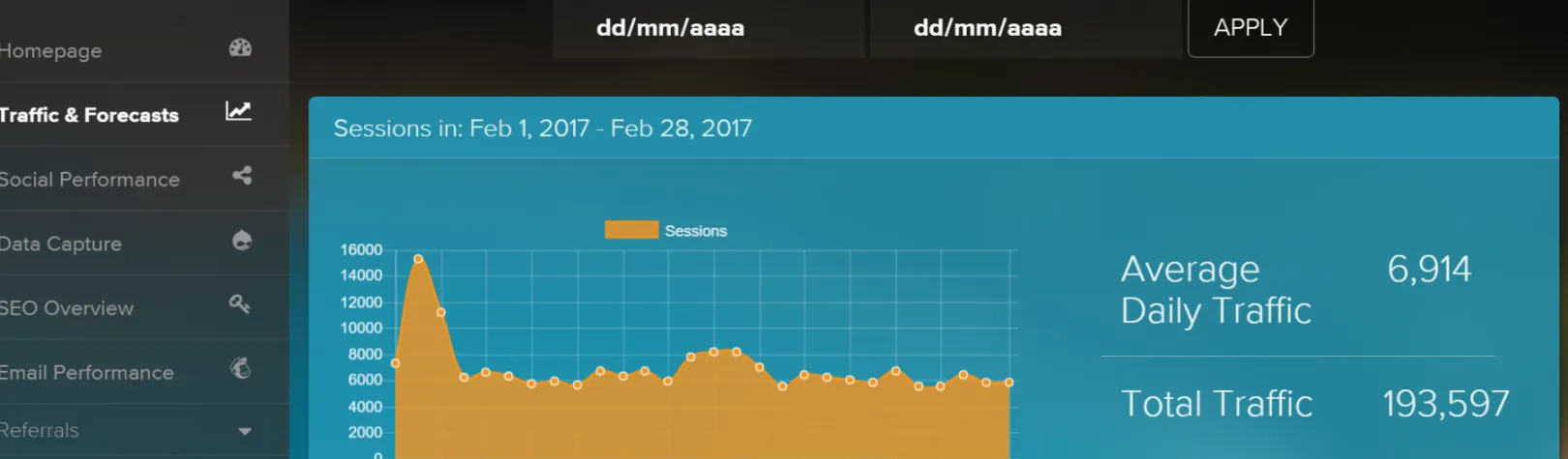Zoocha Spain dashboard