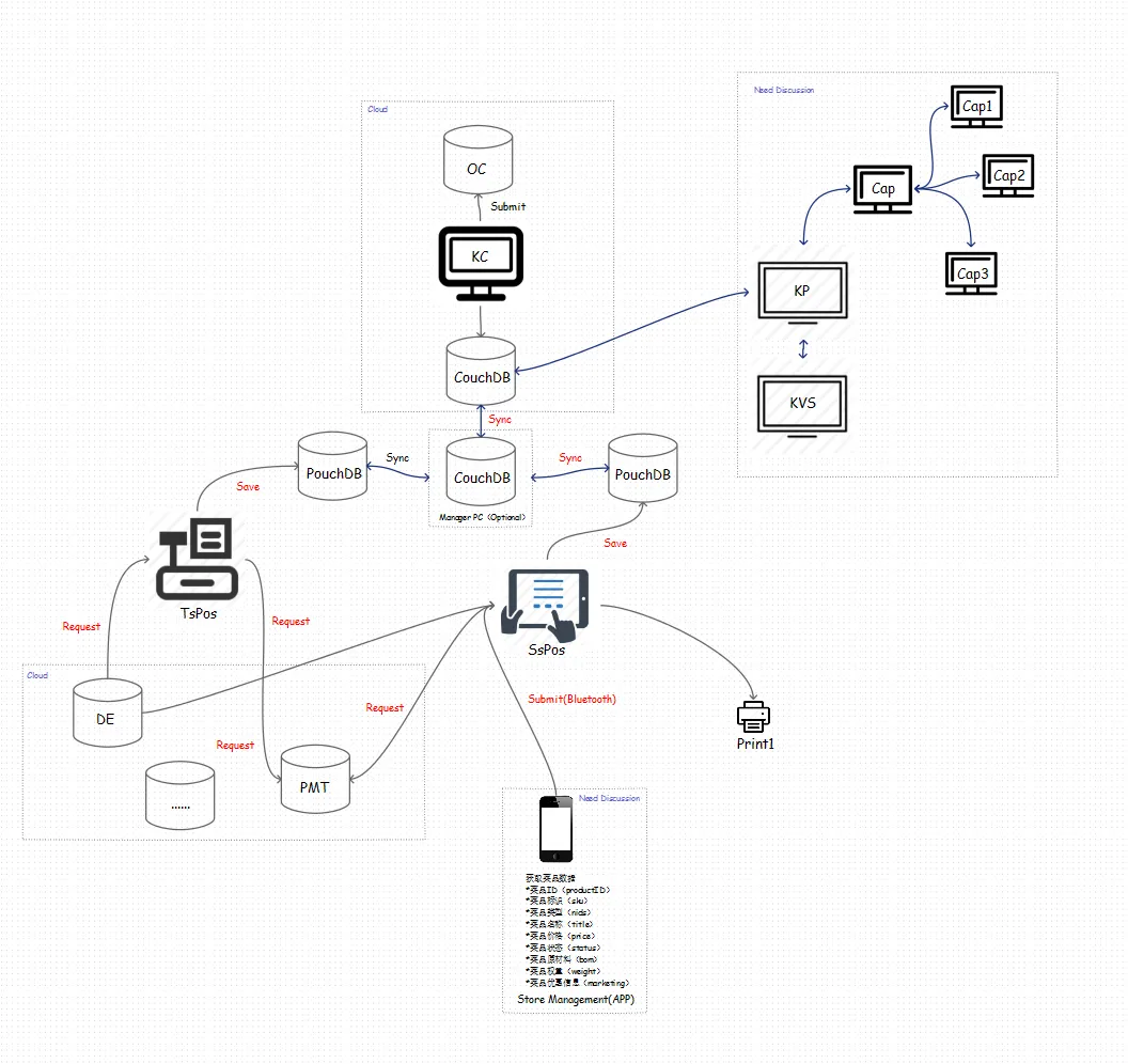 A swarm of Drupal micro-services