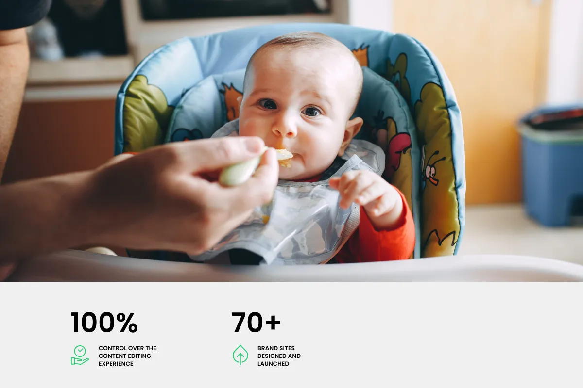 Drupal 9 & Site Studio powered platform for the world’s largest F&B company