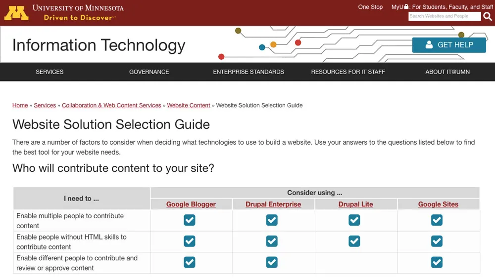UMN IT Department Website Solution Selection Guide page