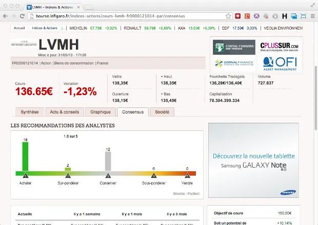 An example of some of the complex data integrations on Le Figaro Bourse.