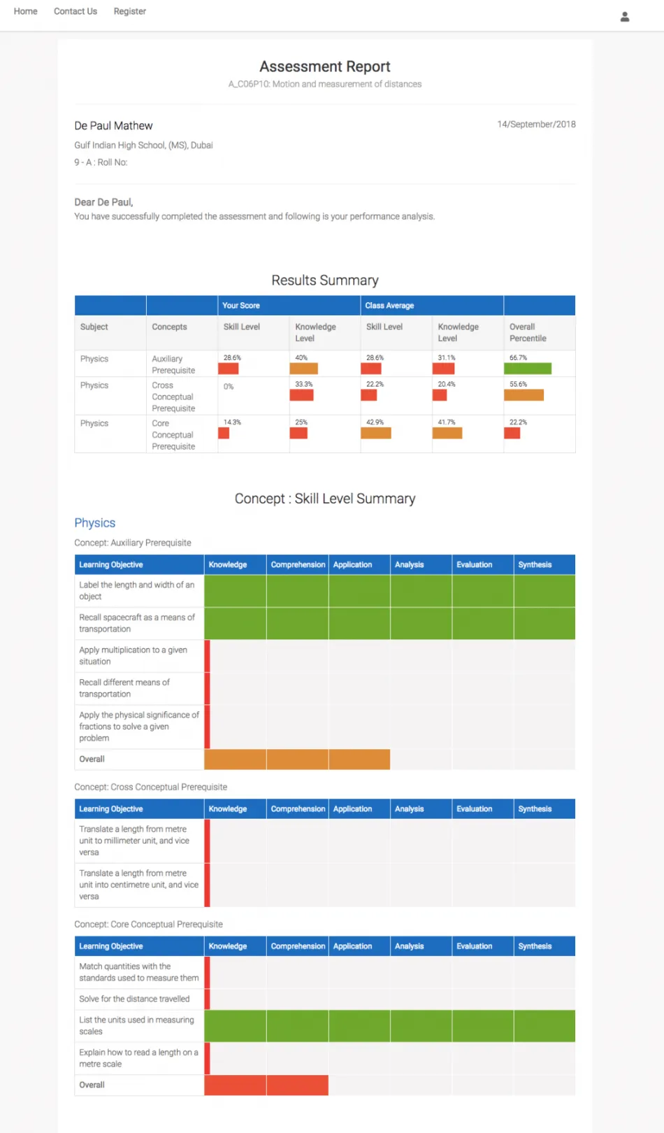 quiz report with four horizontal blocks  