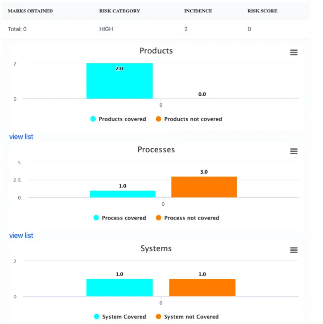 Three bar graphs with blue and orange vertical bars