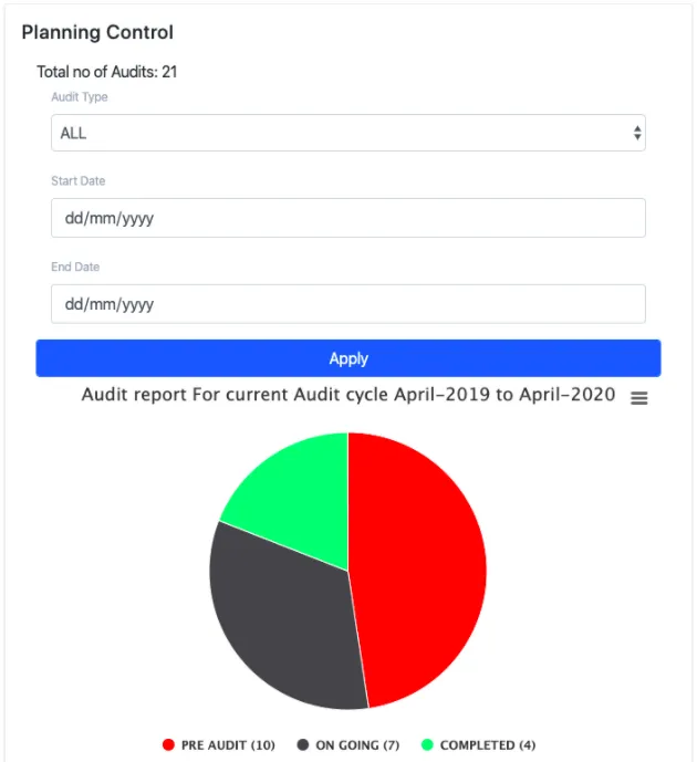Pie chart with green, red and black regions
