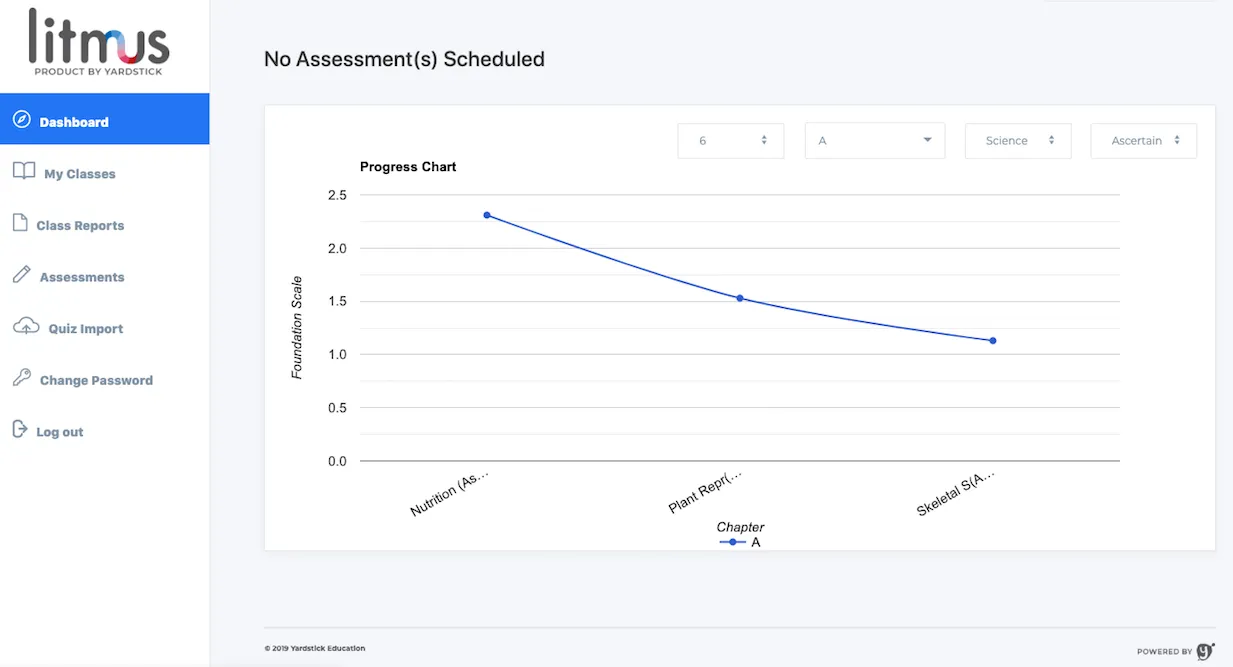 Homepage of Ylitmus with ylitmus written on top left and graphical representation showing a curve on right