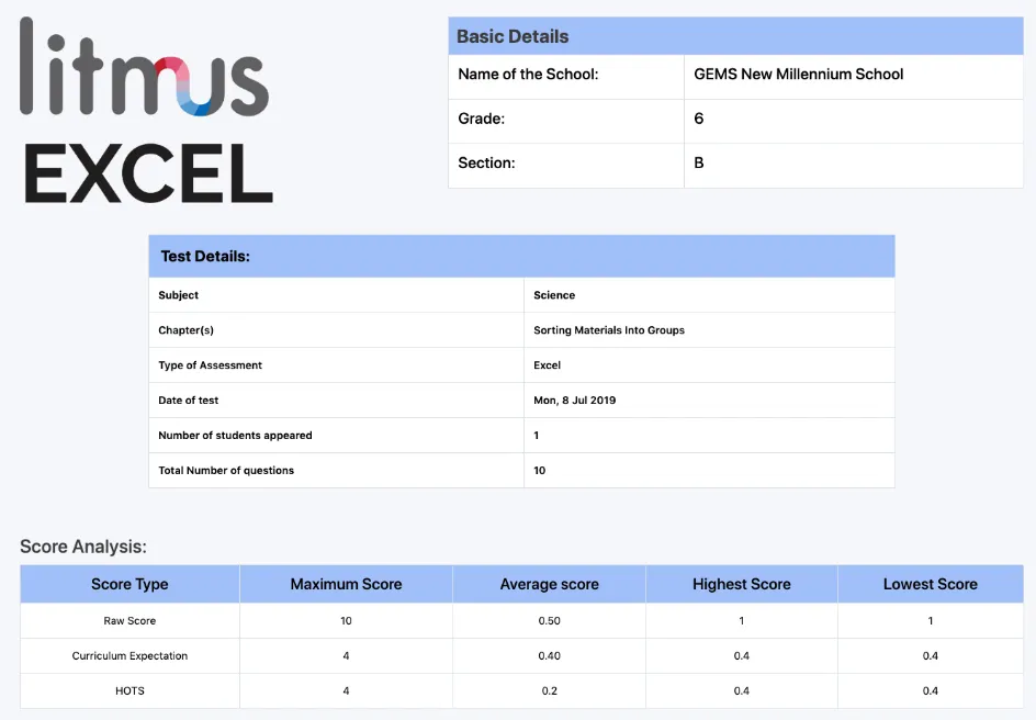Litmus excel on top left and three tabular columns below