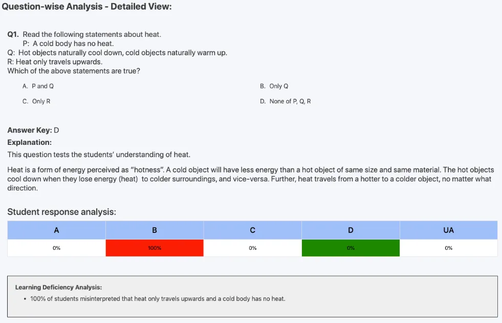 Tabular column with red and green horizontal bars in it
