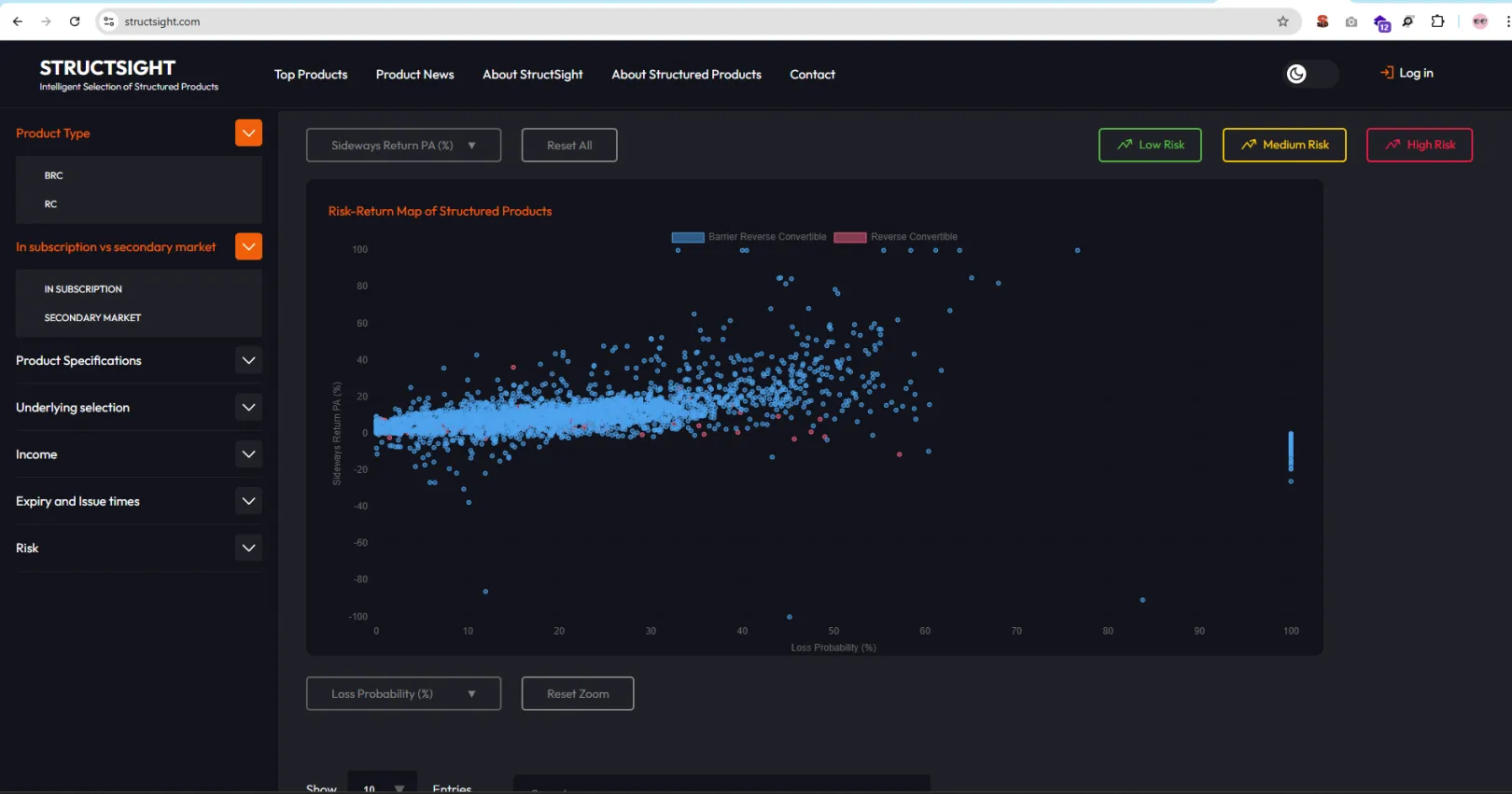 Structsight - Dotsquares