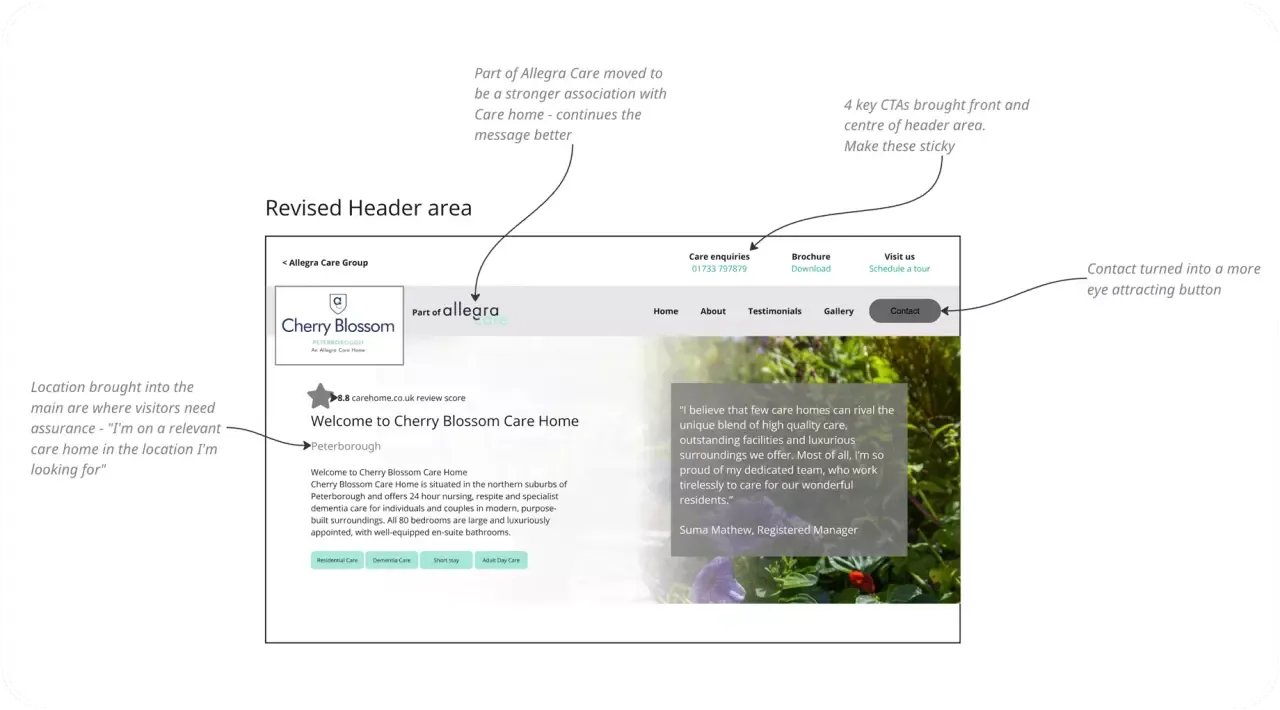 Coversion rate optimisation design annotations