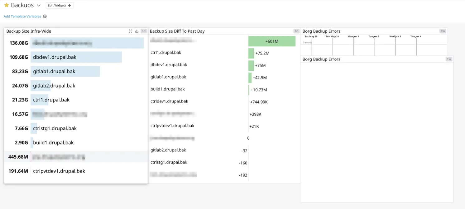 Example Drupal.org Backup Dashboard