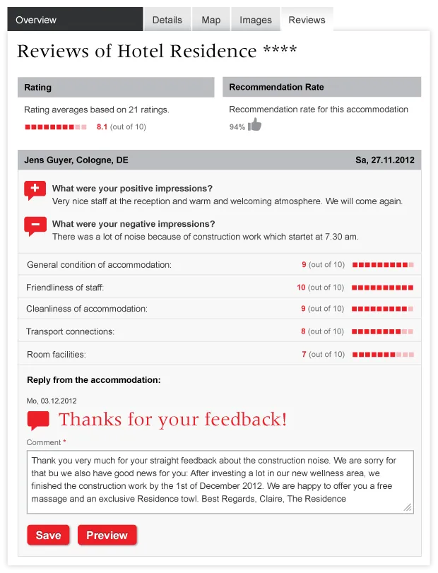 Basel Tourism - Ratings - By Cando