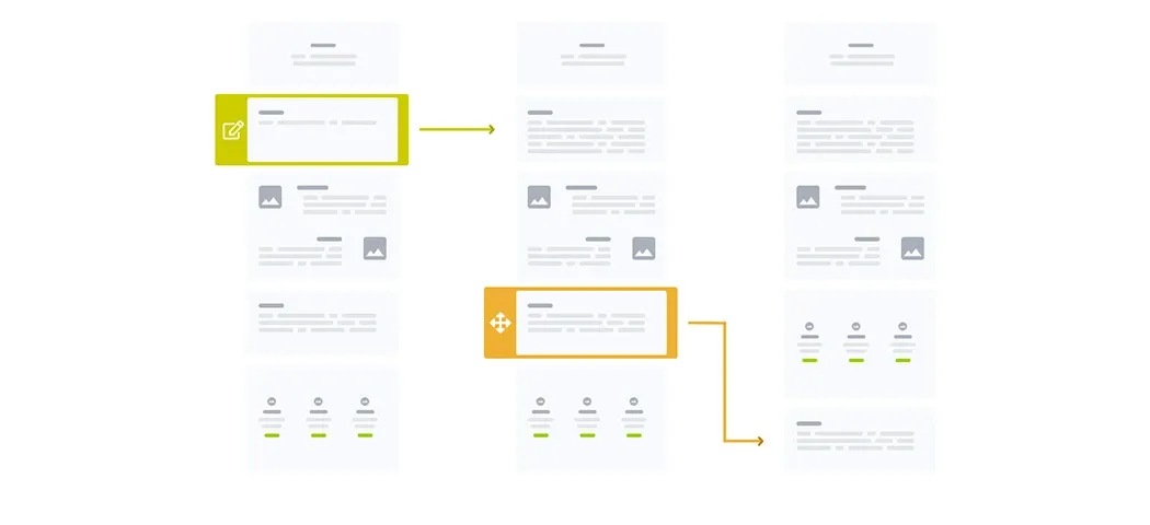 Diagram of a modular page built from reusable content components that editors can edit and reorder