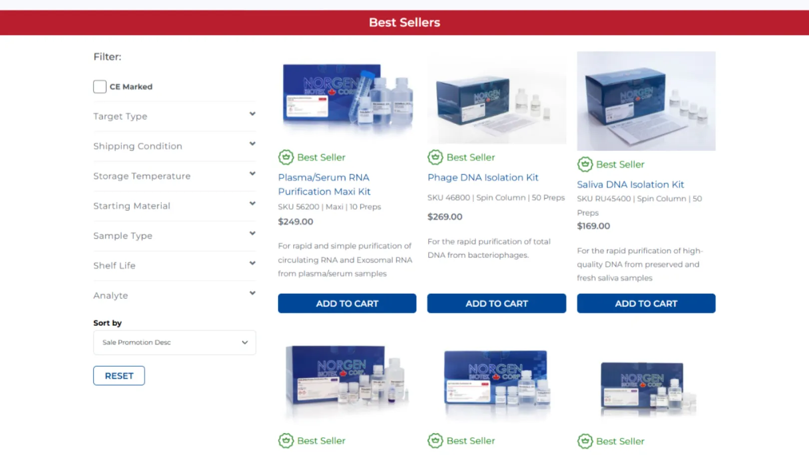 Norgen Biotek – Leading Canadian Biotechnology Company
