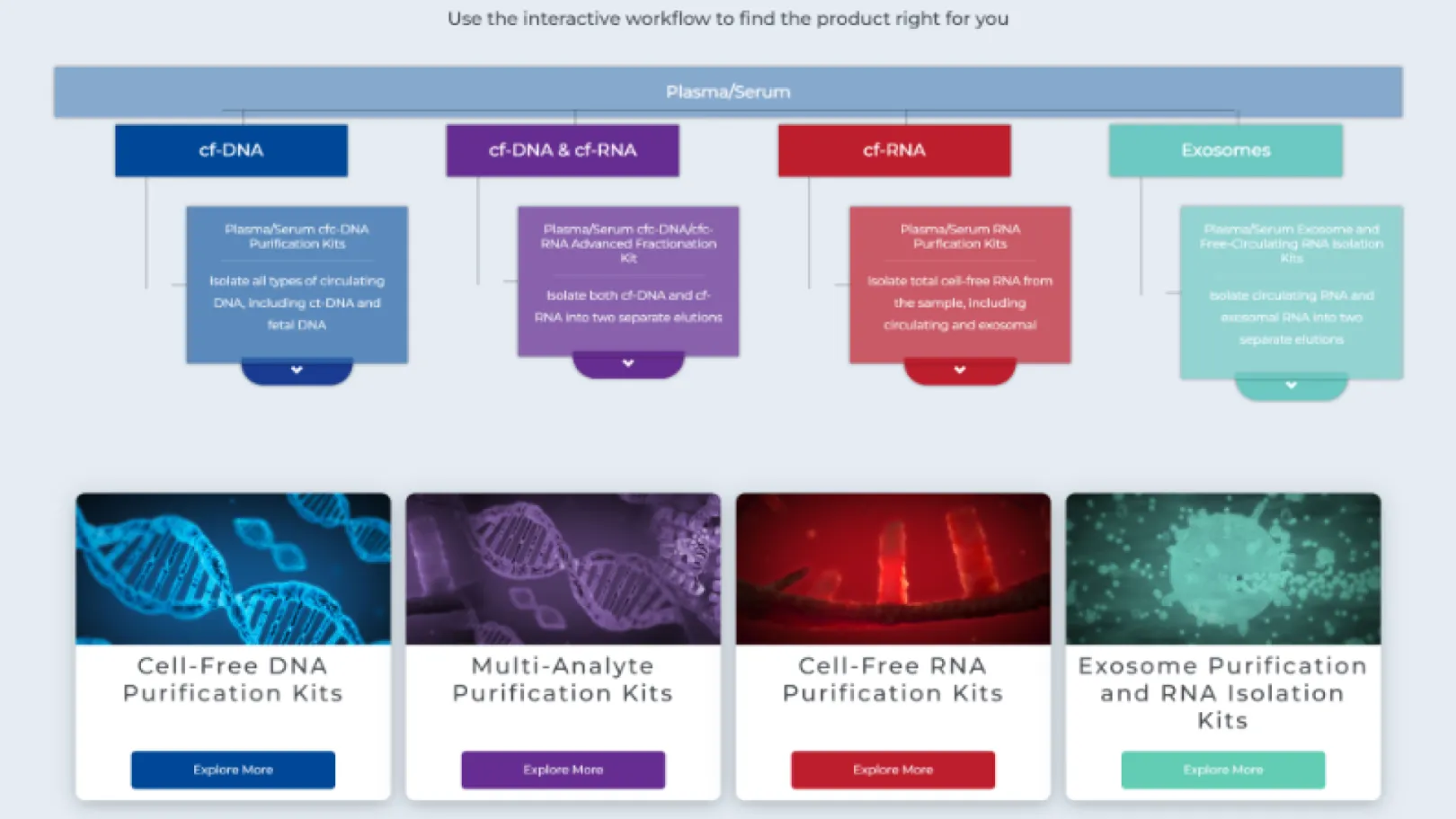 Norgen Biotek – Leading Canadian Biotechnology Company