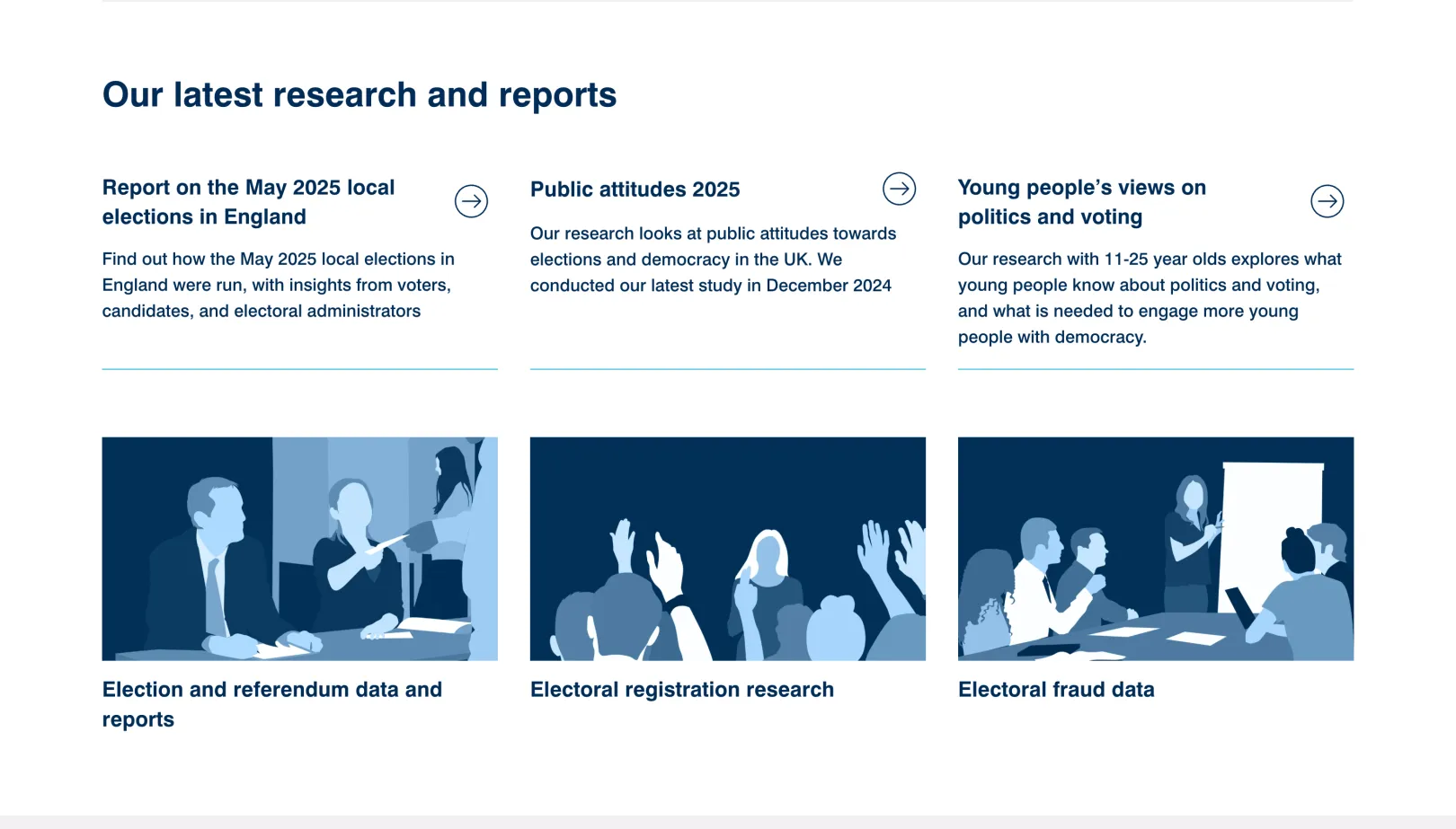 The Electoral Commission webpage that shows their latest research and reports