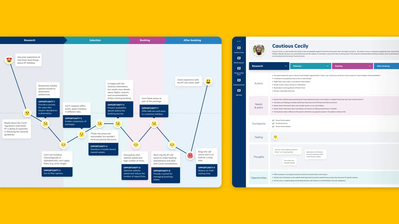 Customer journey map and persona board outlining research, booking and after-booking stages with user needs and opportunities.