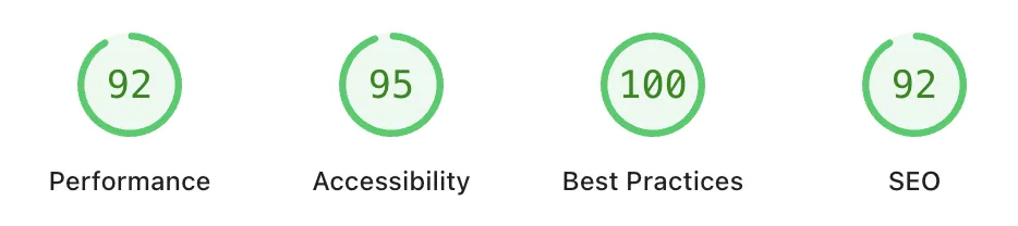 Excellent lighthouse scores of sadctfcafinancingfacility.org