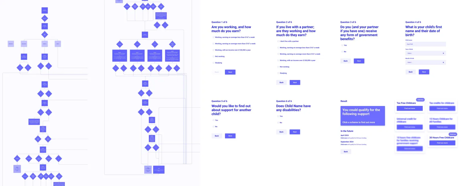 Decision trees and early wireframes for the Childcare Choices support finder