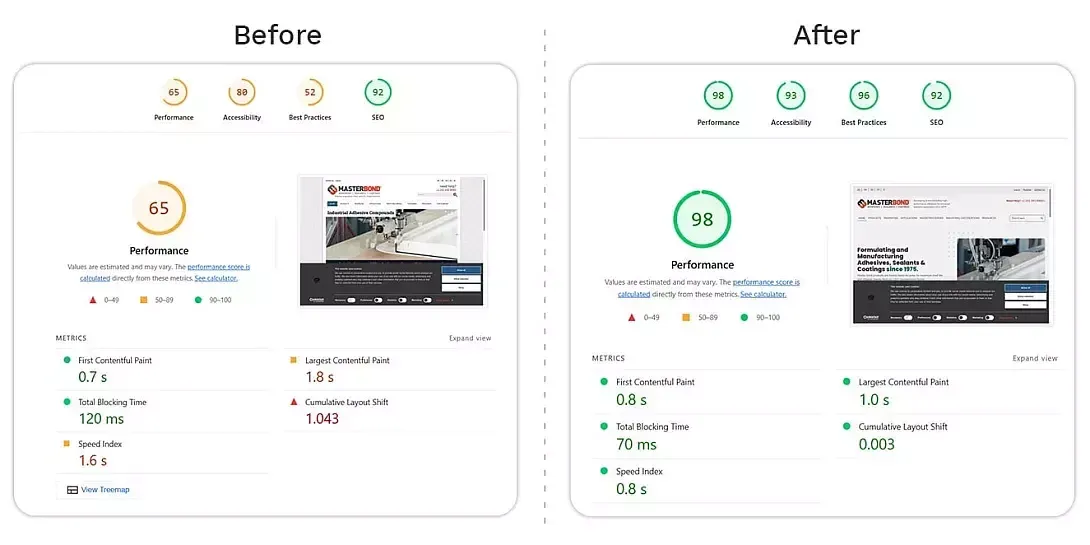 before and after of master bond website performance score