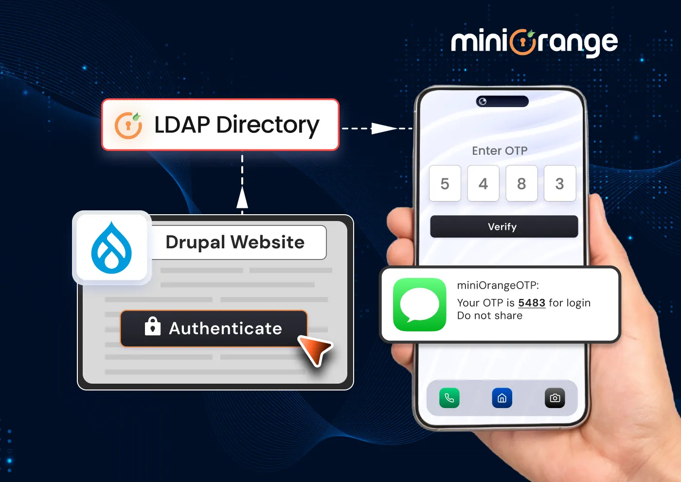 LDAP + MFA