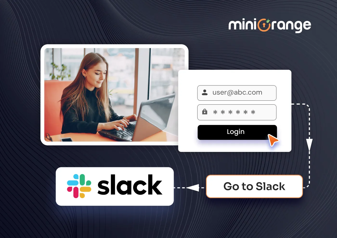 Drupal as IDP with Slack