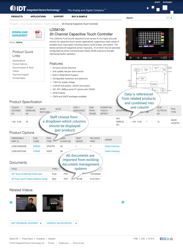 IDT turned to Drupal.