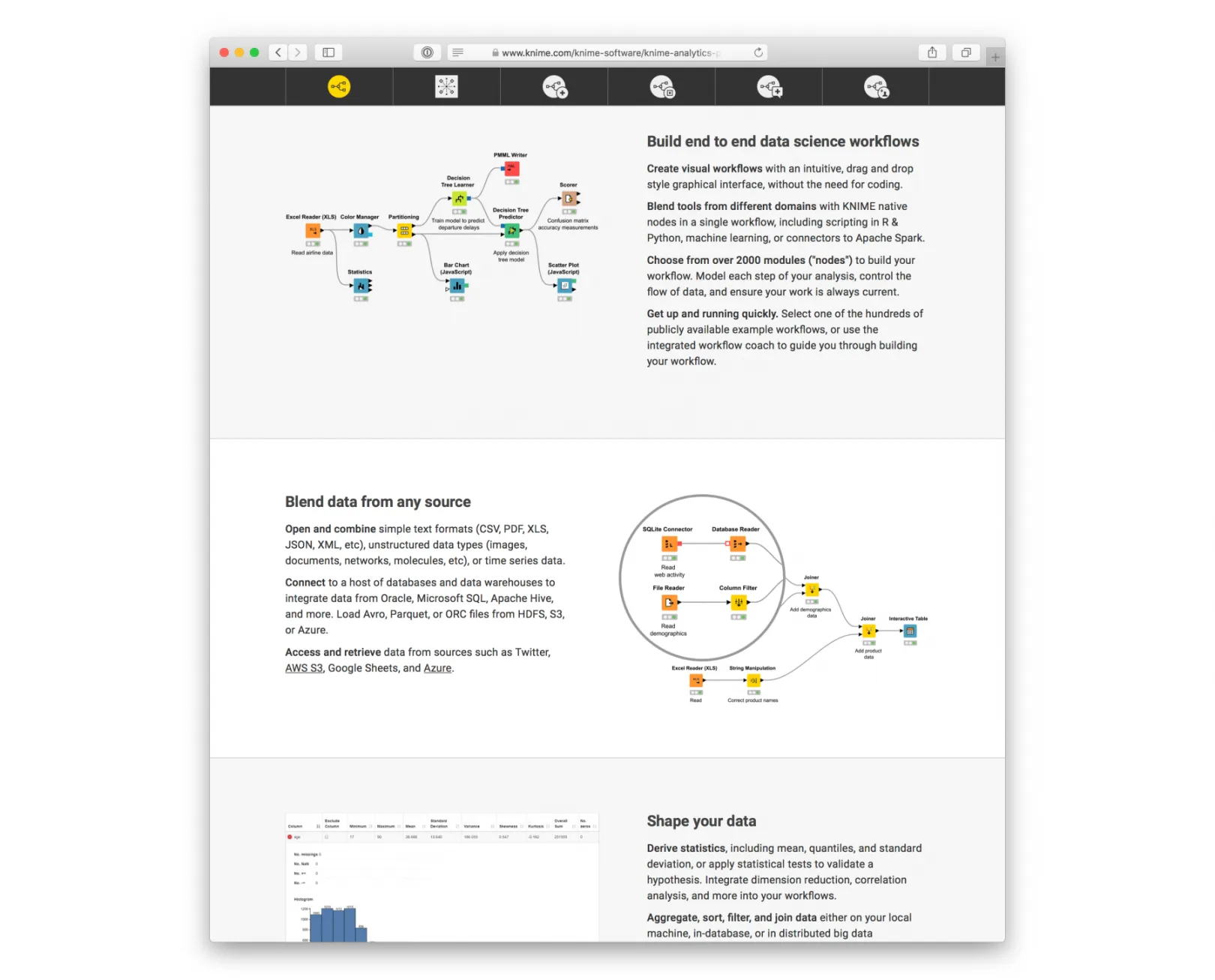 KNIME Software Category - KNIME Analytics Platform Page