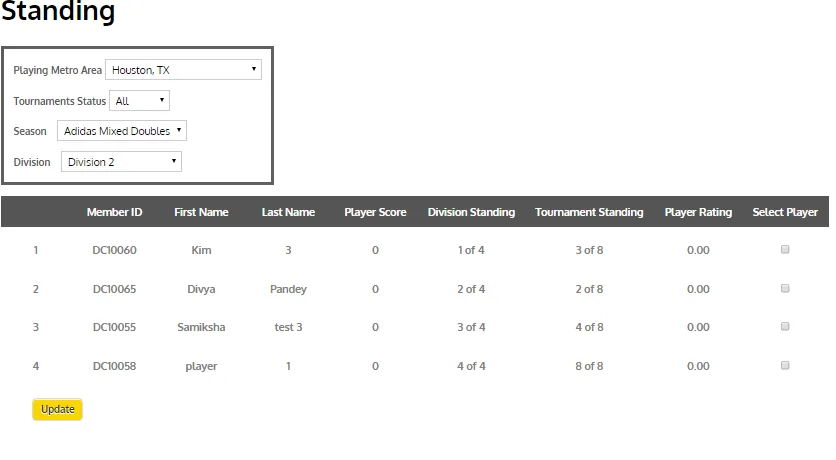 Defines the player's ranking in their current division/tournament. The player's rankings in each division are based on the player's points. The player with the highest points is in first place. The player's level standing is based on the player's ranking in the entire tournament (not just his division). So that ranking will be compared to all players in the tournament. Again this is based on the points the player has