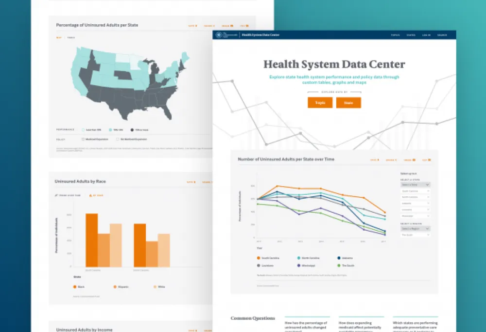 Commonwealth Fund Data Center Interactive Charts and Graphs