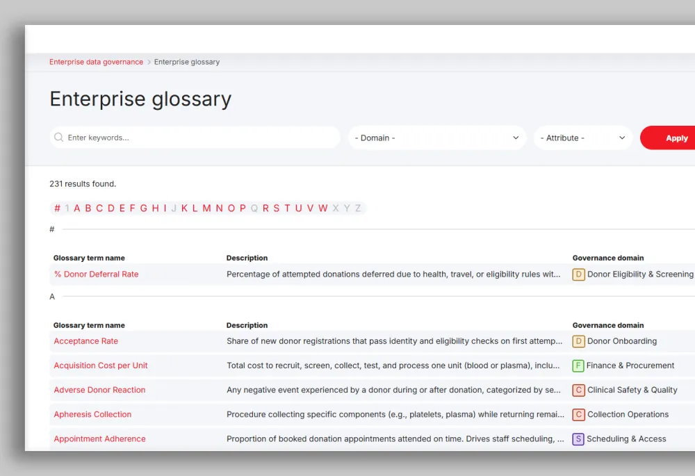 Drupal Purview enterprise glossary term search page