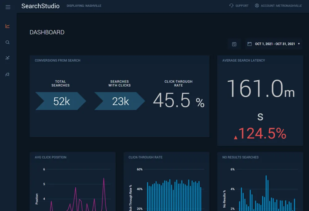 Image of the SearchStudio Analytics Dashboard 