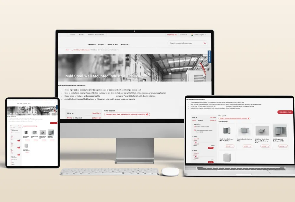  Global portfolio of industrial brands