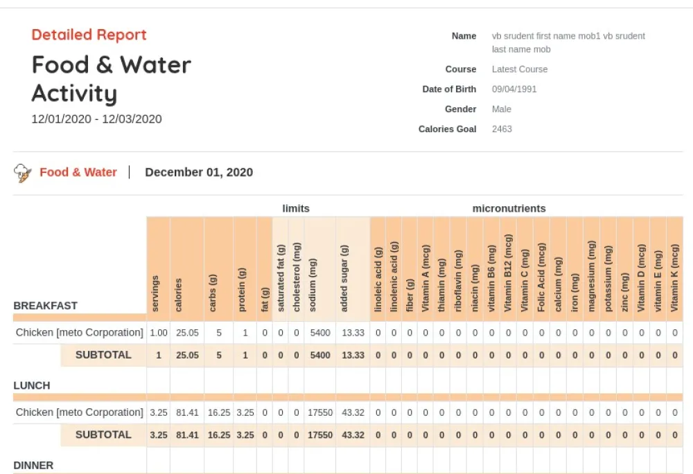 Diet tracker tool to enhanced student experience