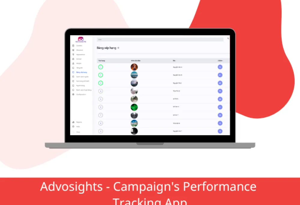 kyanon digital drupal case study advosights a campaigns performance tracking app