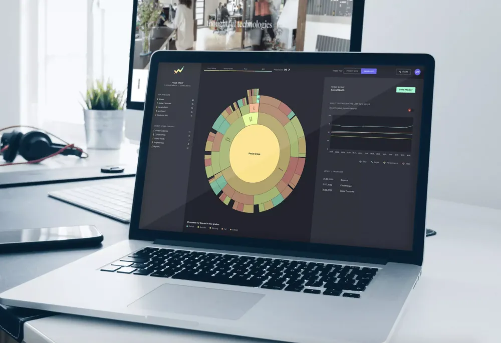 Macbook mockup with dashboard visualized