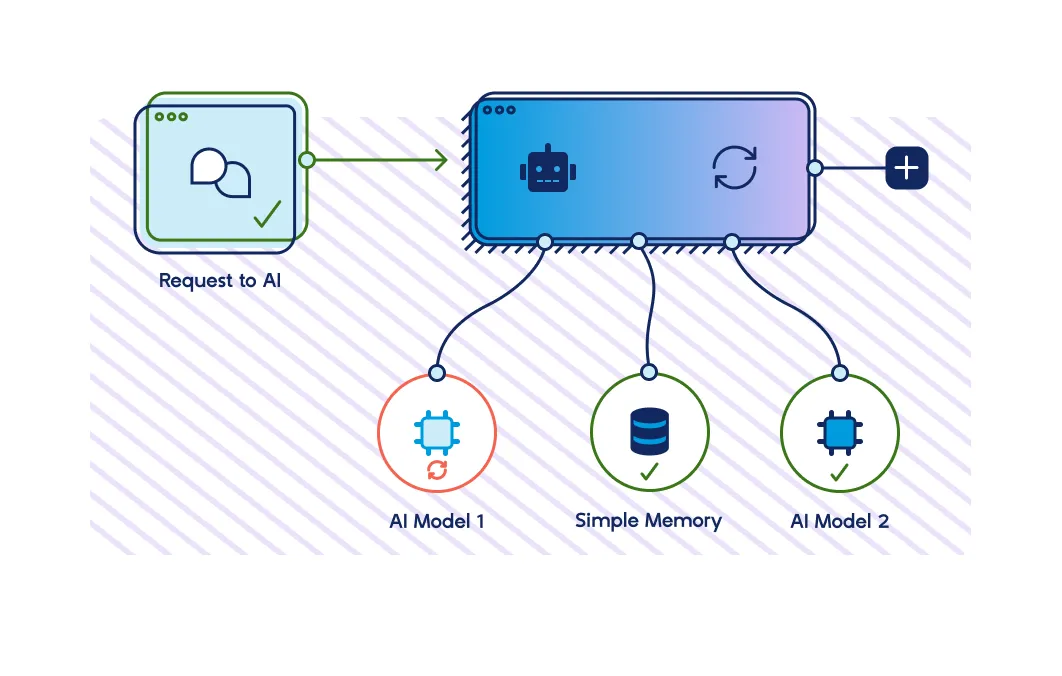 Agentic Orchestration