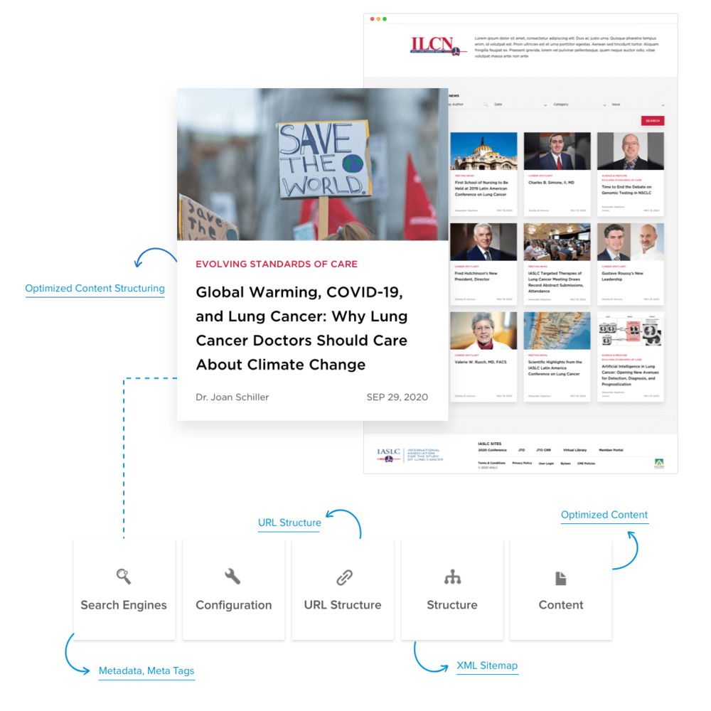 Optimizing SEO Performance For Nonprofit Website