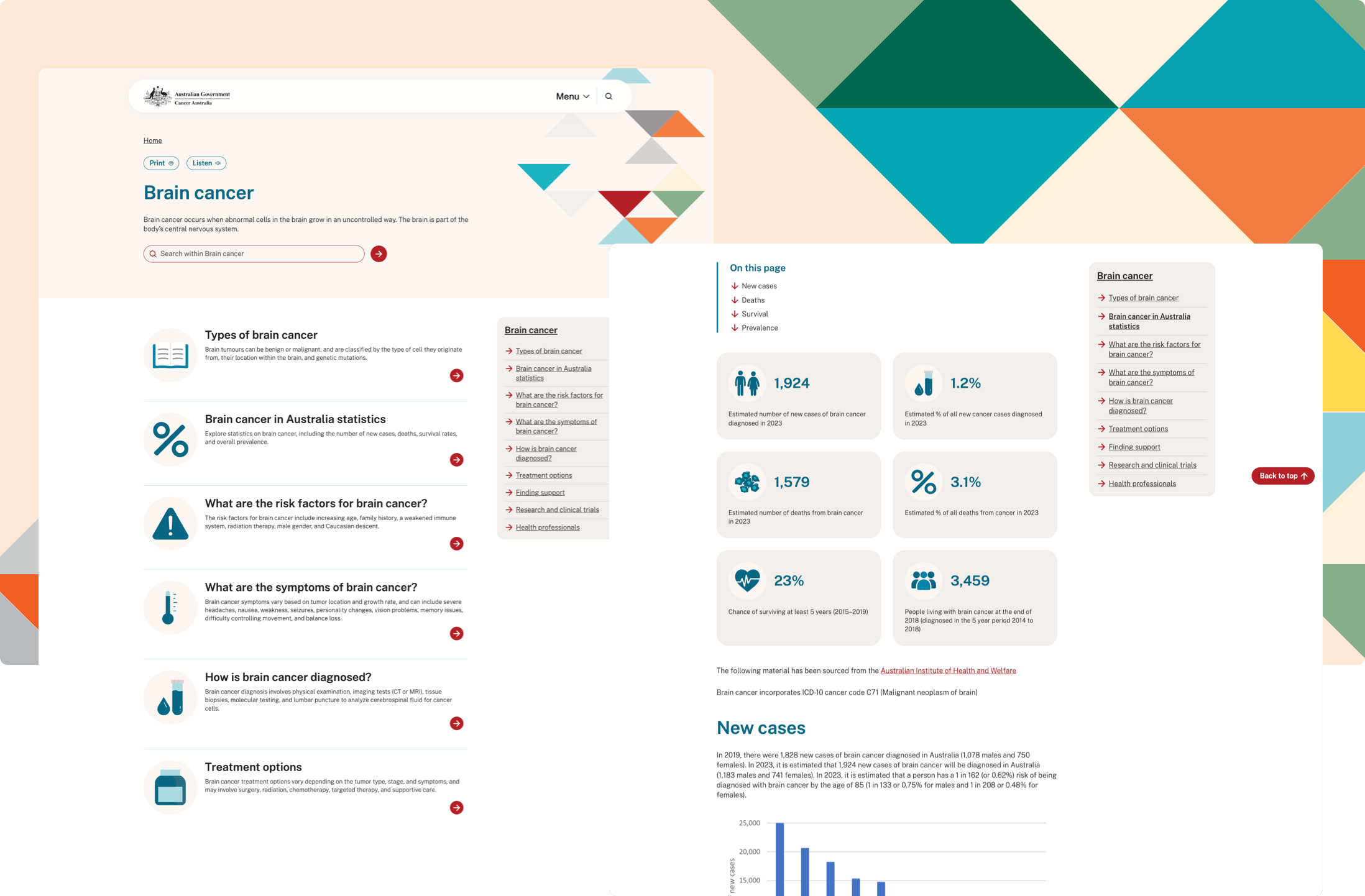 Cancer type pages on the Cancer Australia website