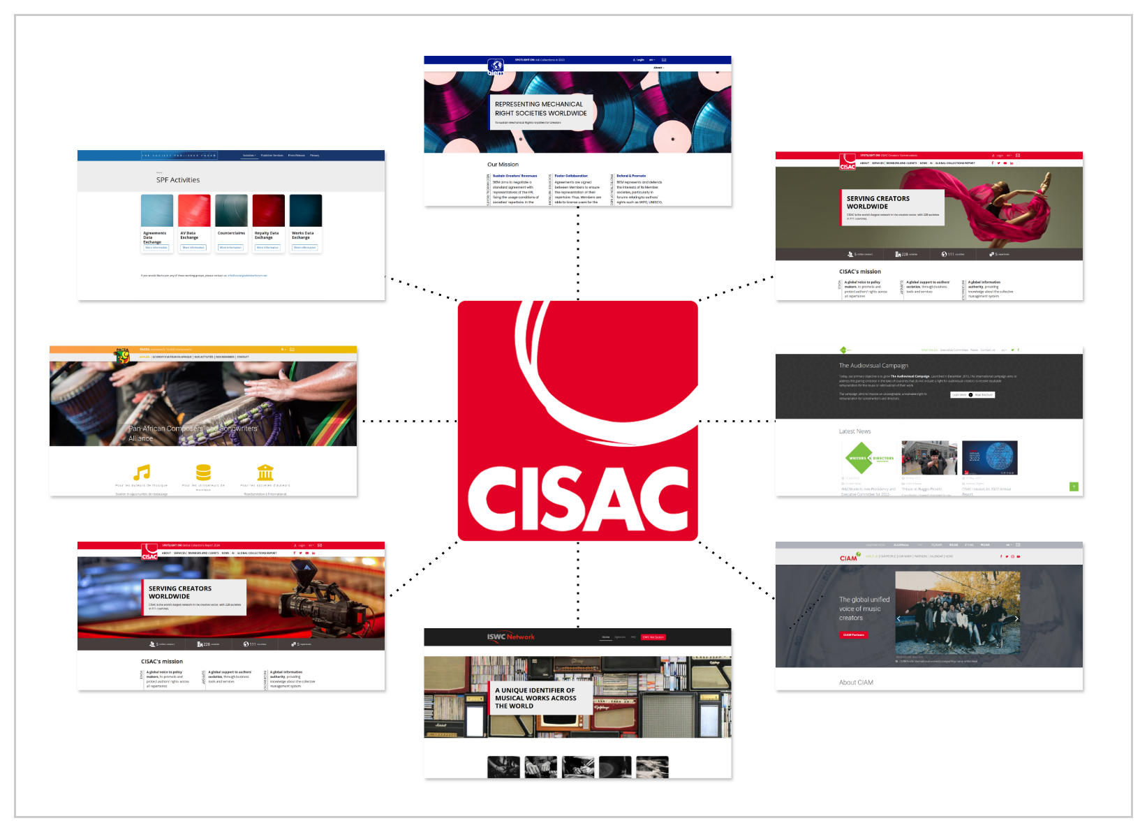 CISAC logo with screenshots of its webvsites