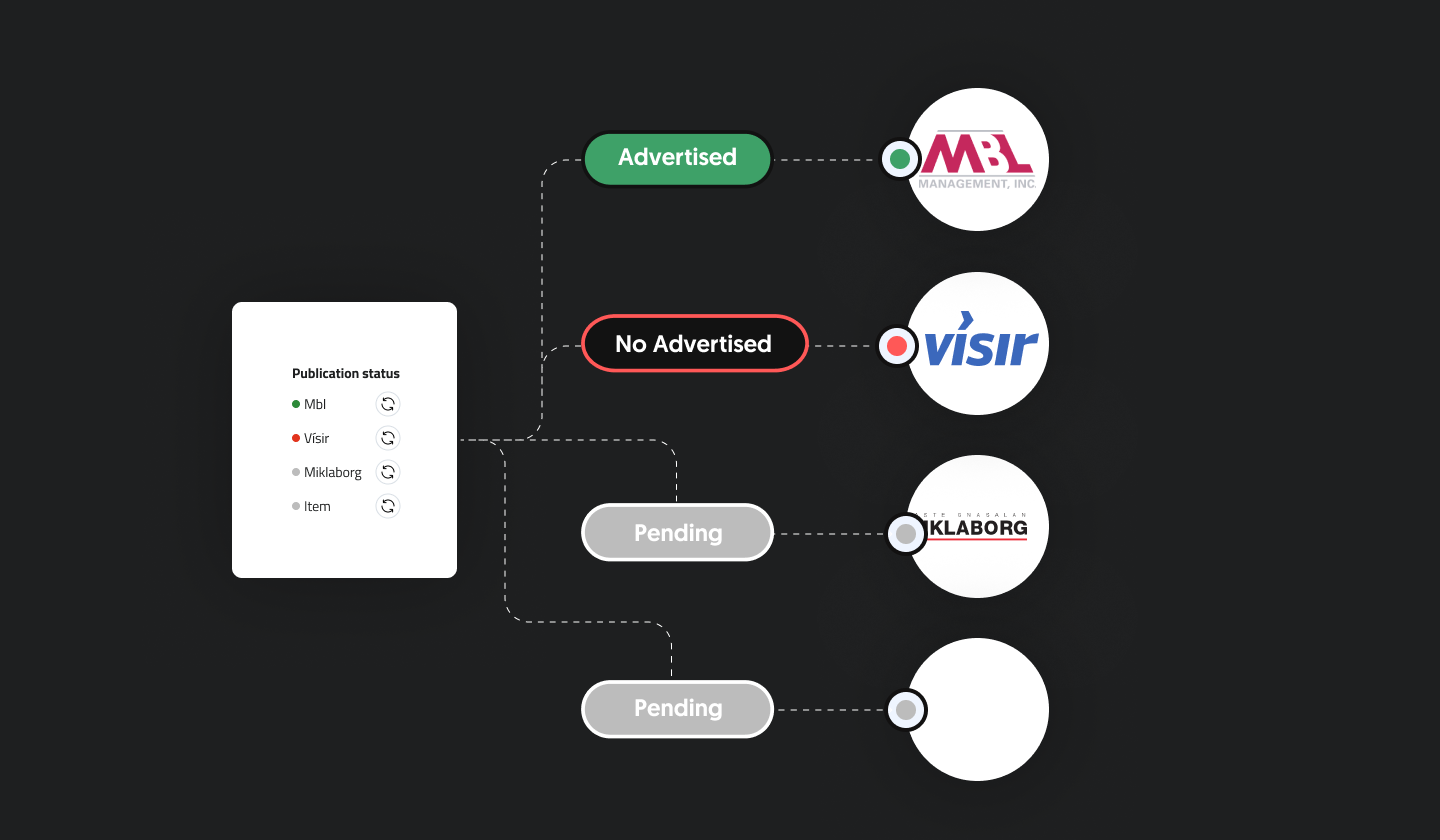 Listing properties across multiple real estate platforms