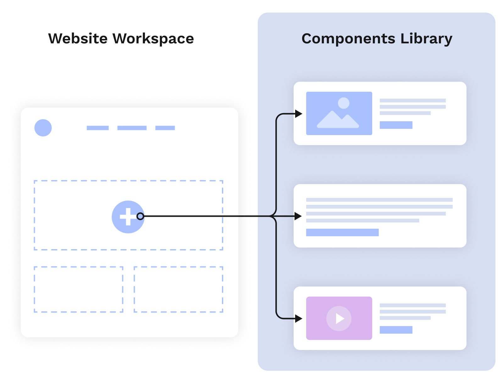 Drupal 8 Migration & Multi-site Rollout for the world’s largest food & beverage company