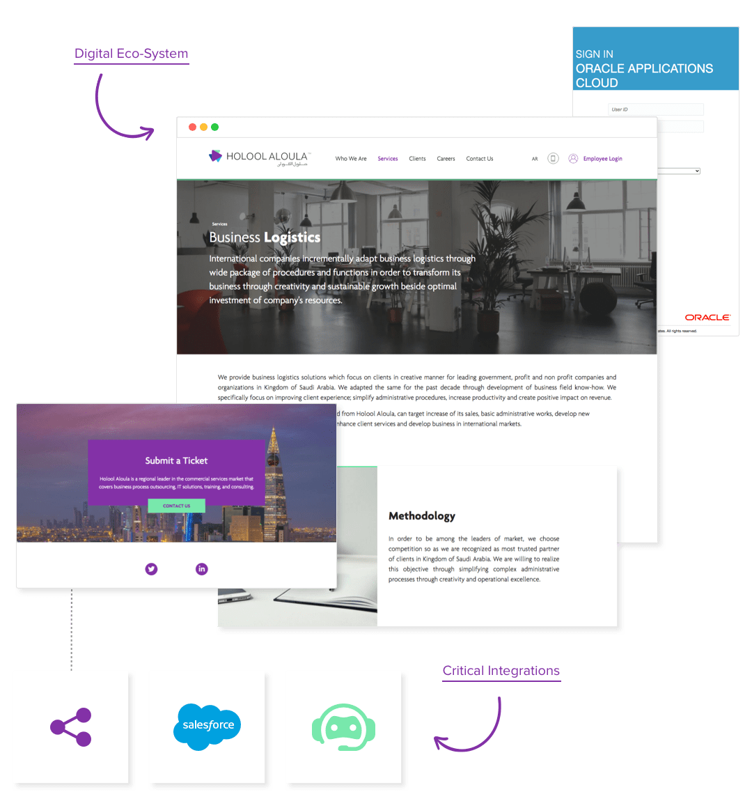 Salesforce integration with Drupal 9 CMS