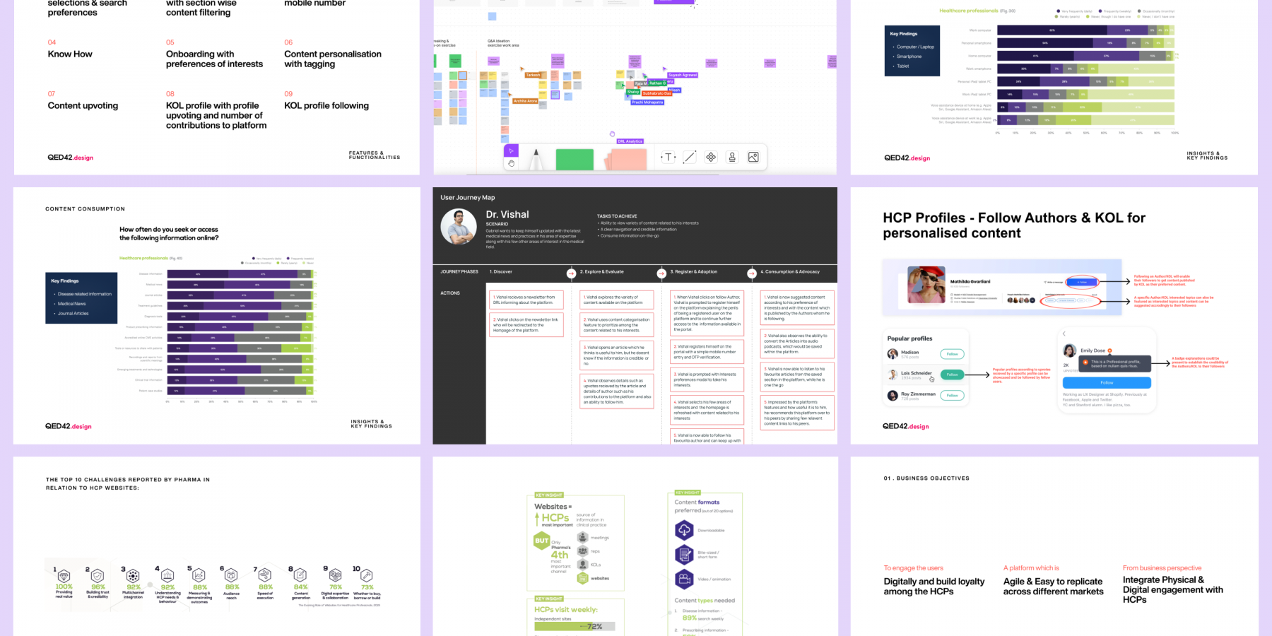 Enabling Dr. Reddy’s Laboratories to meaningfully connect with HCPs